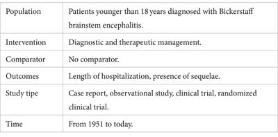Bickerstaff encephalitis in childhood: a review of 74 cases in the literature from 1951 to today